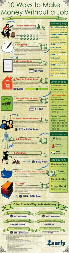 10 Quick Ways to Make Money Online in One Hour