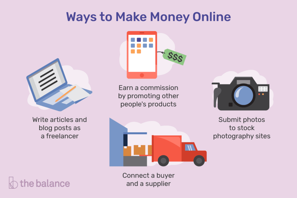 Best Ways To Earn Money Online