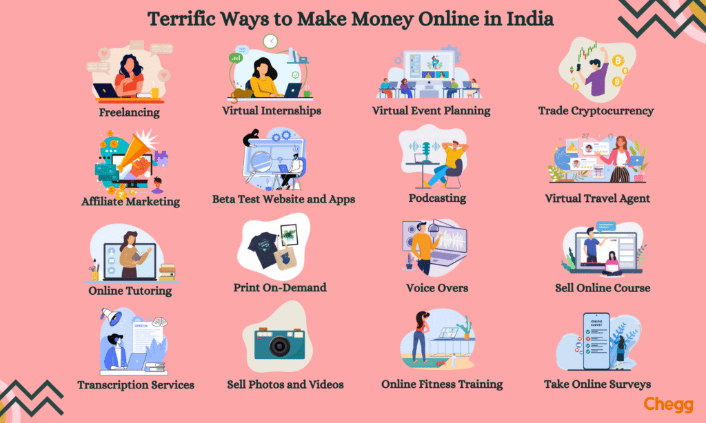 Best Ways To Earn Money Online For Students