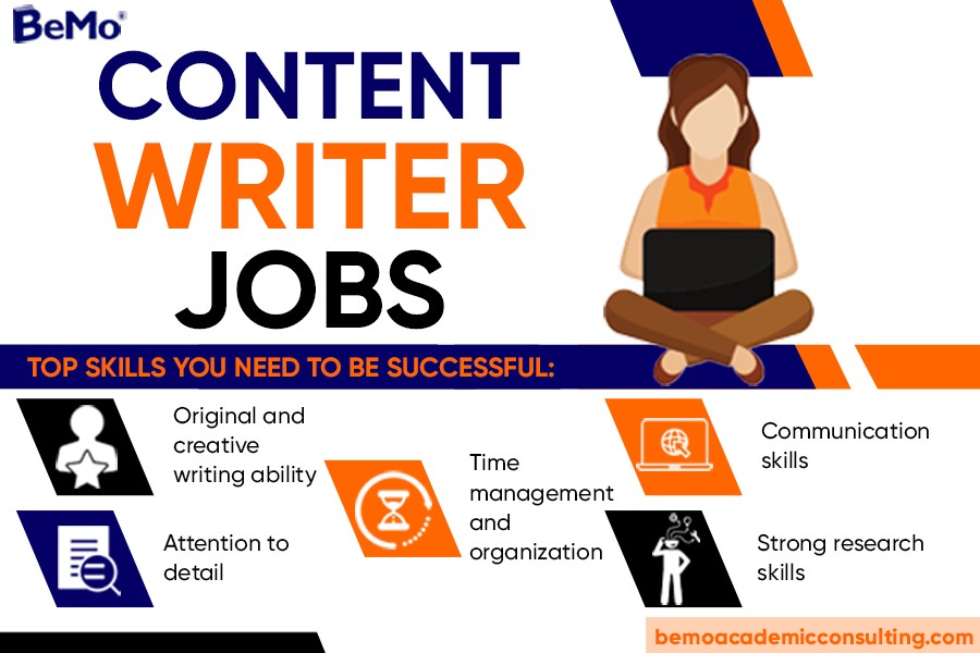 Content Writing Online Job