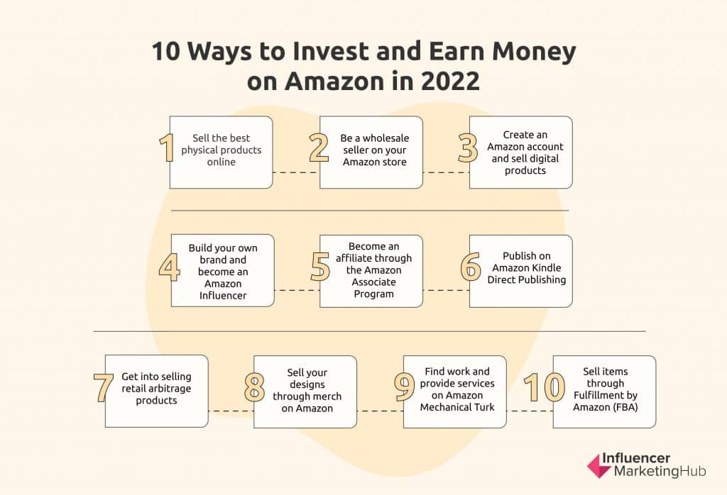 Earn Money Online Amazon Earn Money Online Amazon