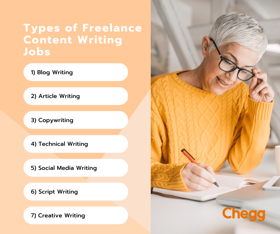 Freelance Blogging Jobs