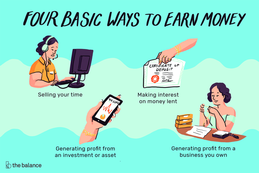 How To Make Money Fast By Investing