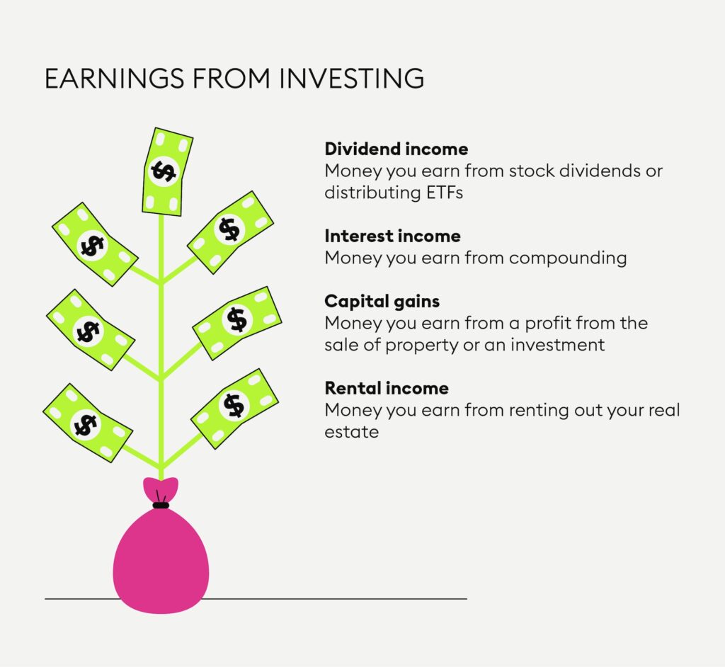 How To Make Money Fast By Investing