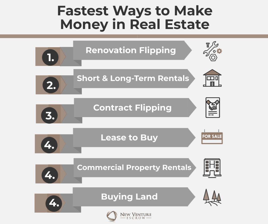 How To Make Money Fast By Investing