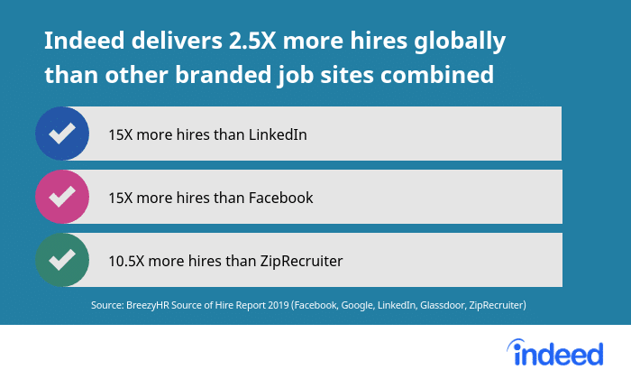 Online Job Ads Indeed