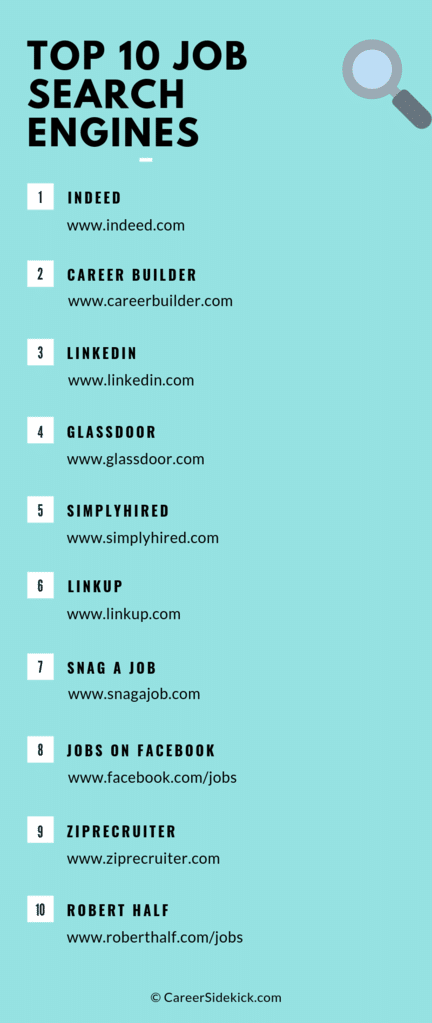 Online Job Best Website