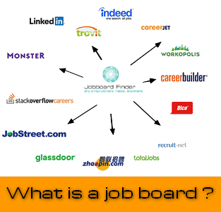 Online Job Board Meaning