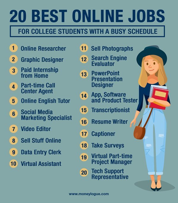 Online Jobs For Students
