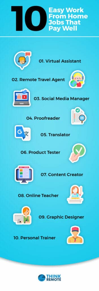 Online Jobs That Pay Well