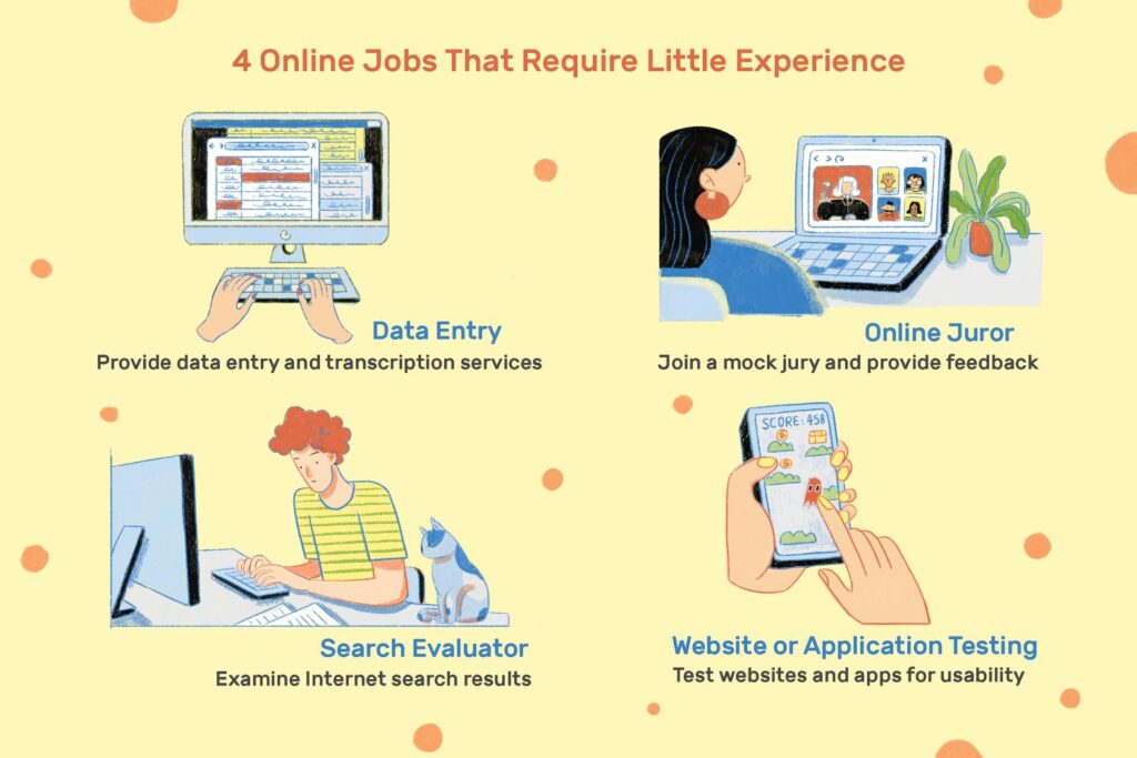 Online Work From Home Jobs No Experience