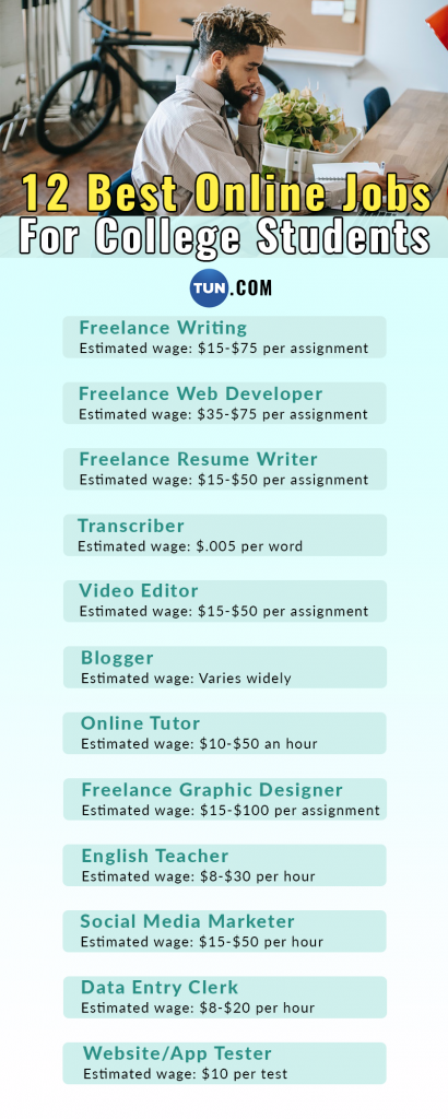 Online Writing Jobs For College Students