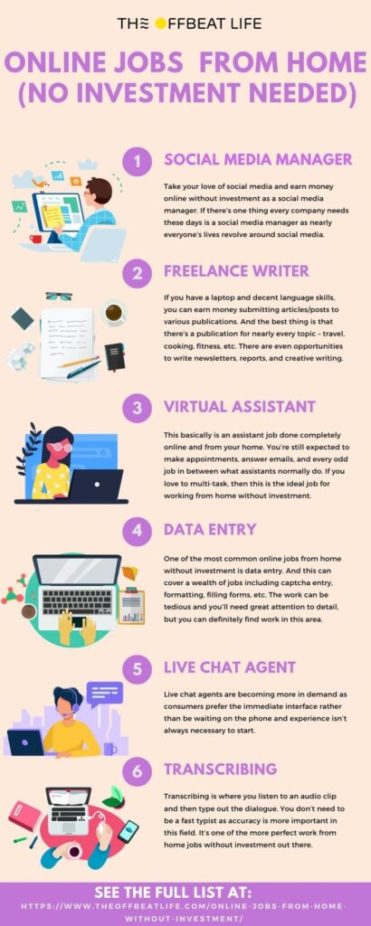 Online Writing Jobs From Home Without Investment