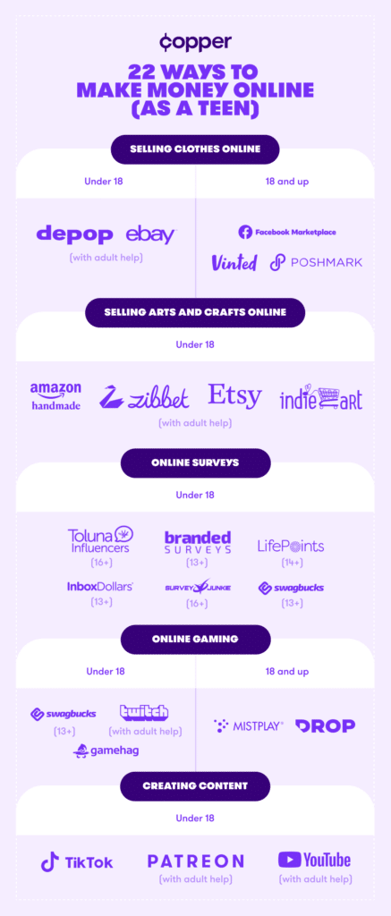 Ways To Earn Money Online As A Teenager