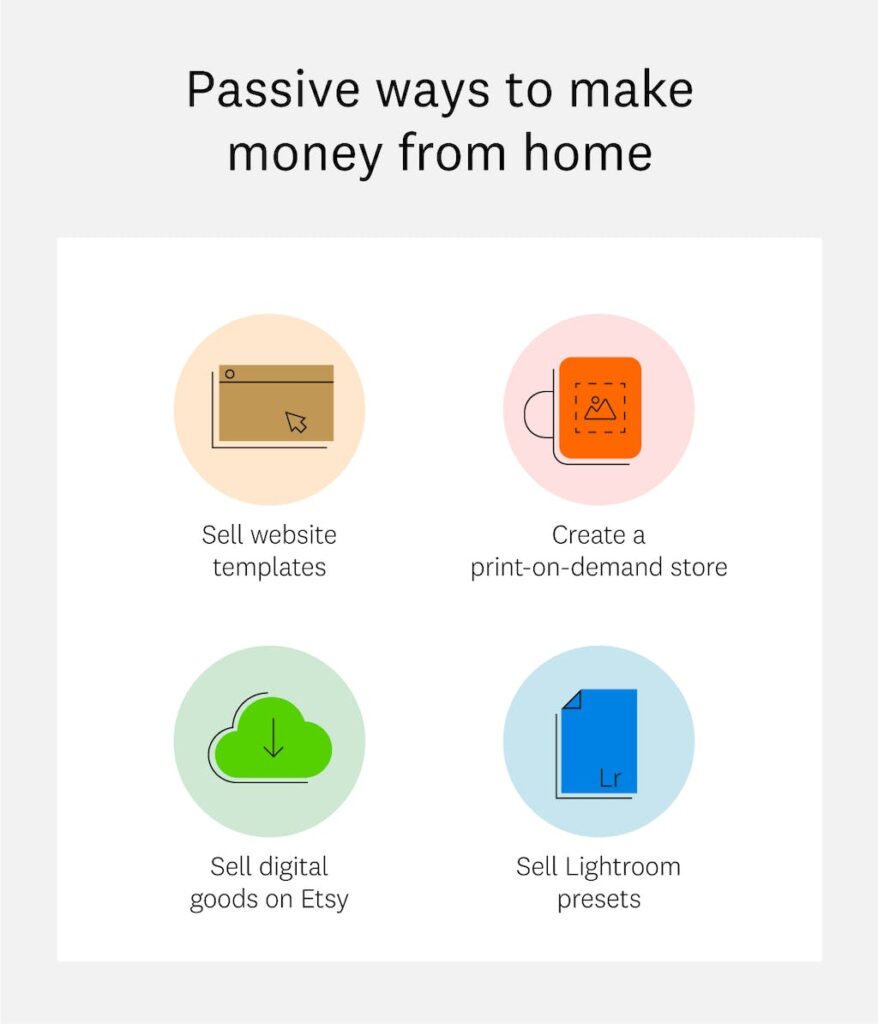 Ways To Earn Money Online At Home