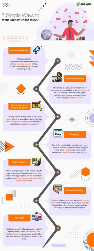 Ways To Earn Money Online Fast