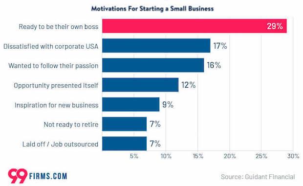 10 Trending Small Business Ideas