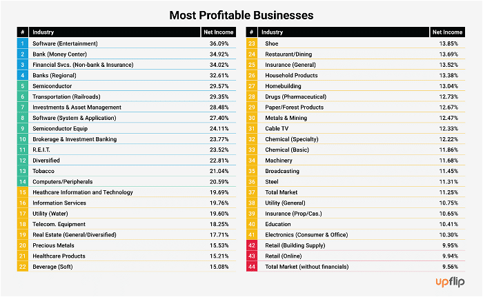 10 Trending Small Business Ideas