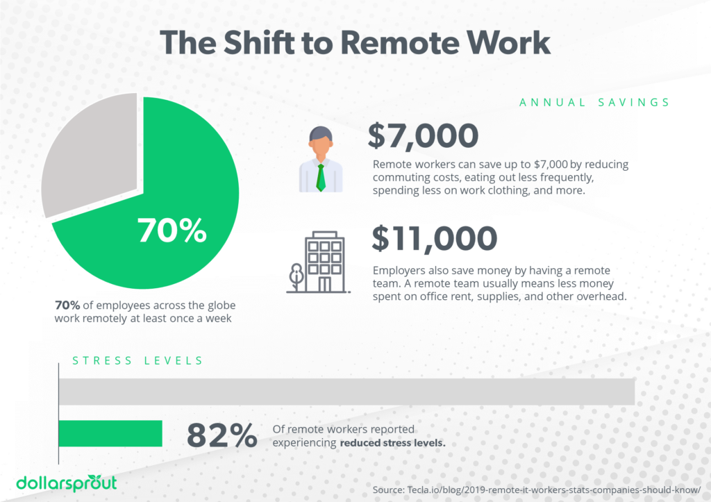 Best At Home Jobs 2019 Best At Home Jobs 2019