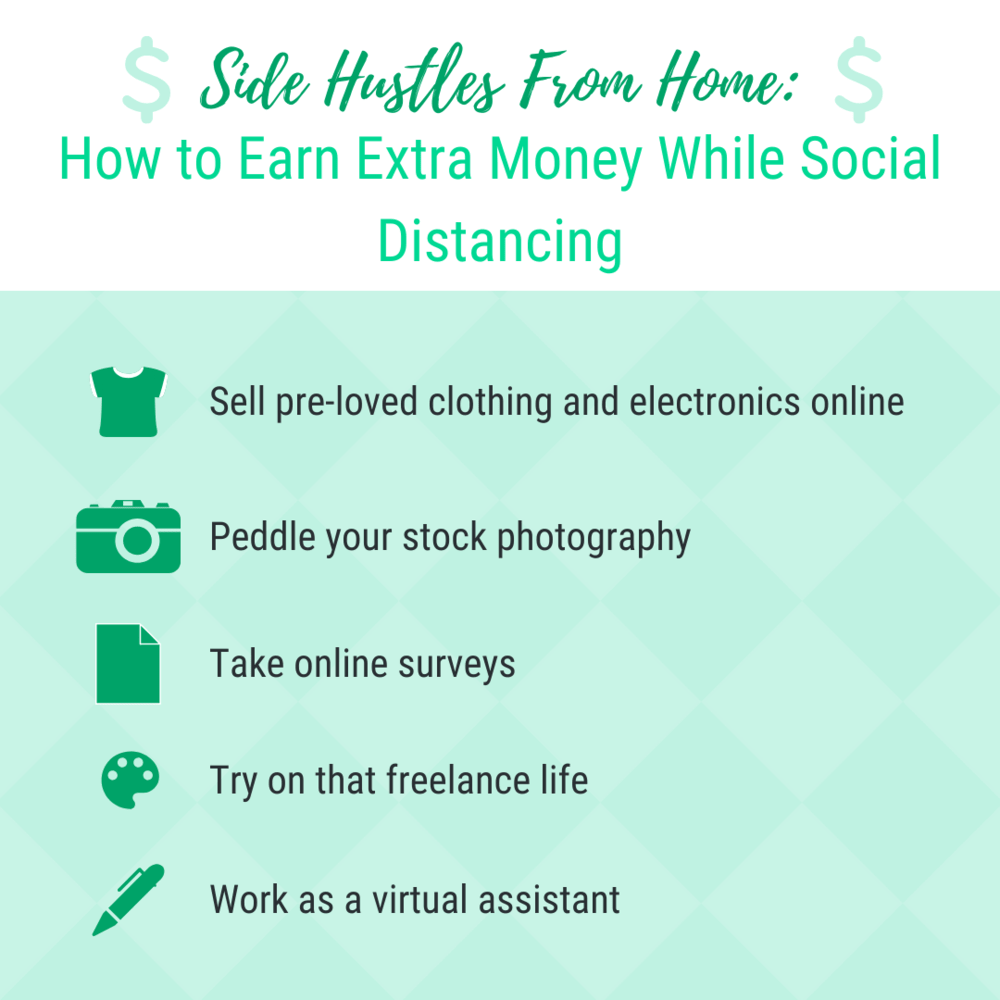 Earn Extra Money From Home