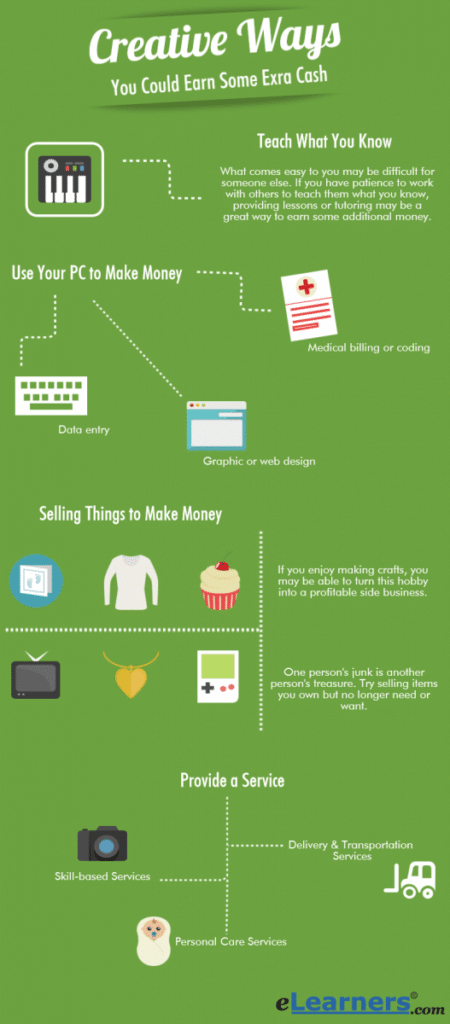 Earn Extra Money From Home