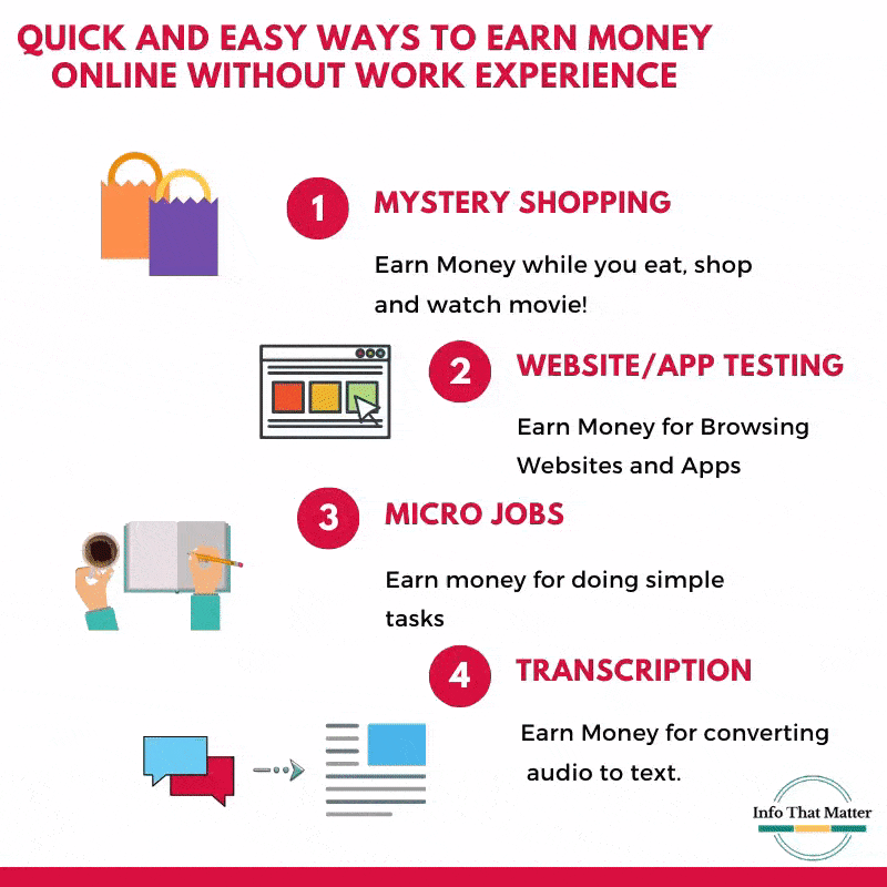 Easy Ways to Make Money Online with Online Jobs
