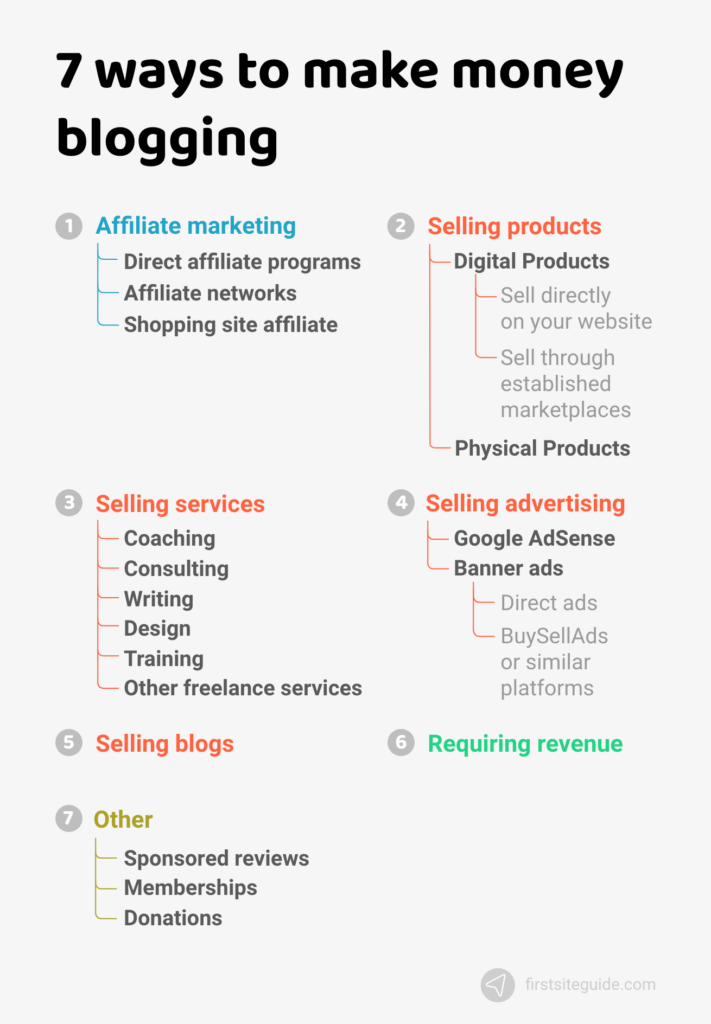 Essential Tips for Making Money Online through Your Website or Blog