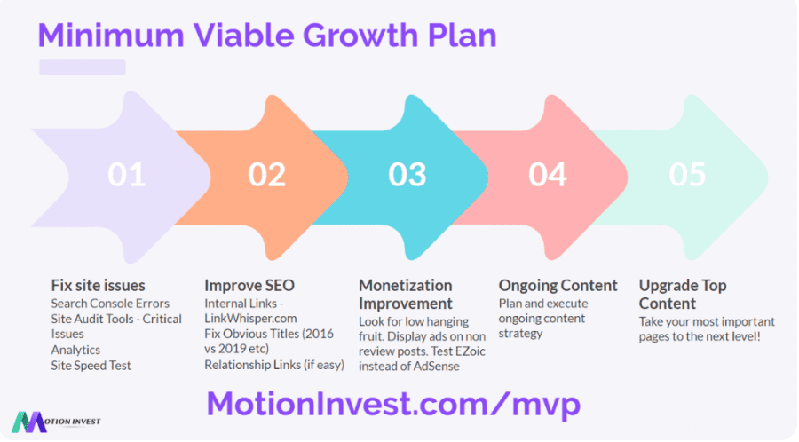 Essential Tools for Successful Website Flipping Essential Tools for Successful Website Flipping
