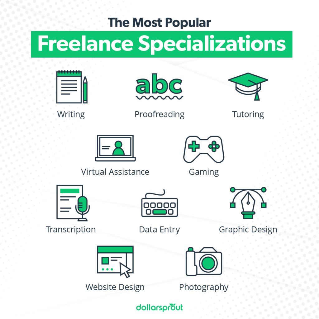Freelance Jobs Online From Home Freelance Jobs Online From Home
