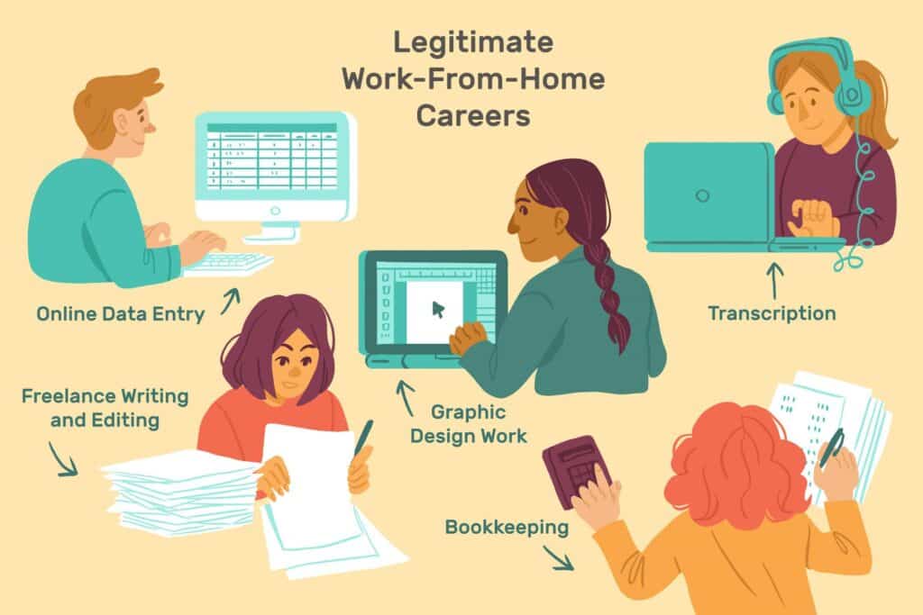 Freelance Jobs Online From Home Freelance Jobs Online From Home