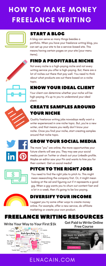 How to Start Making Money Online as a Freelance Writer