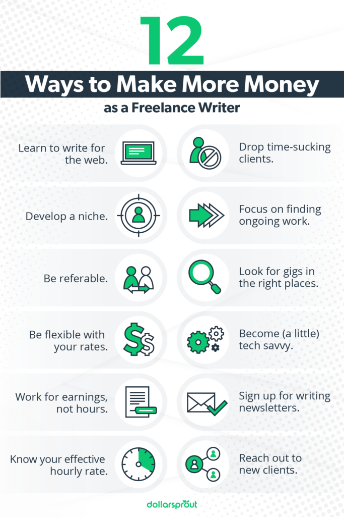 How to Start Making Money Online as a Freelance Writer