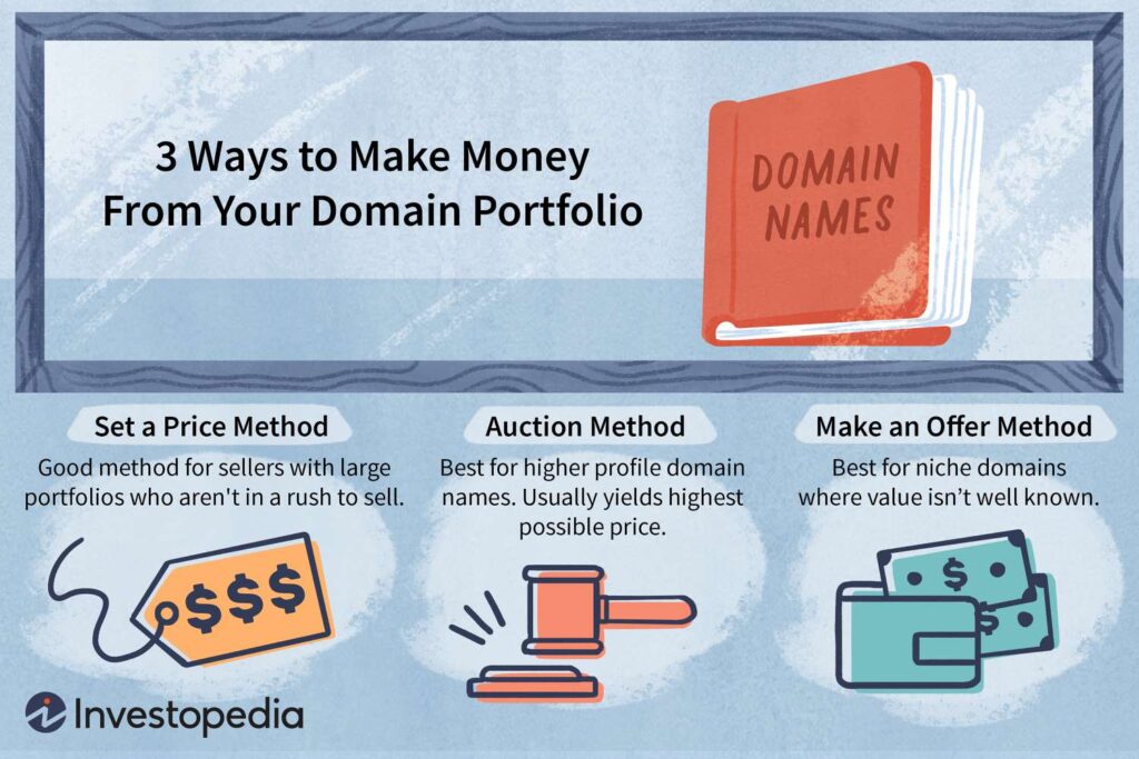 Successful Domain Investment Tips Successful Domain Investment Tips
