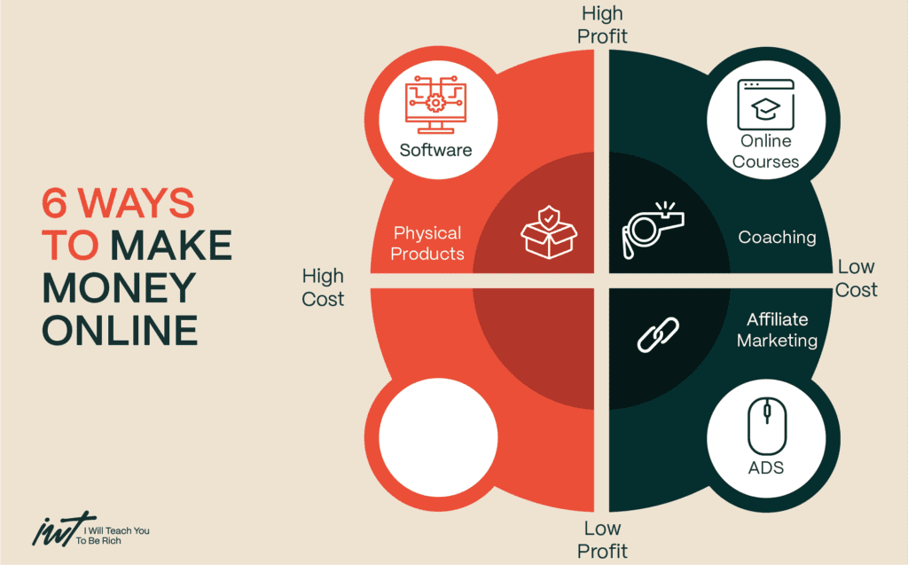 The Ultimate Guide to Making Money Through Online Coaching and Consulting
