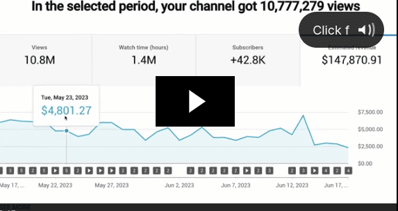 The Ultimate YouTube Money-Making Blueprint