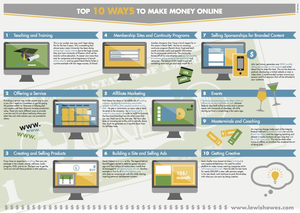 Top 10 Ways to Earn Money Online