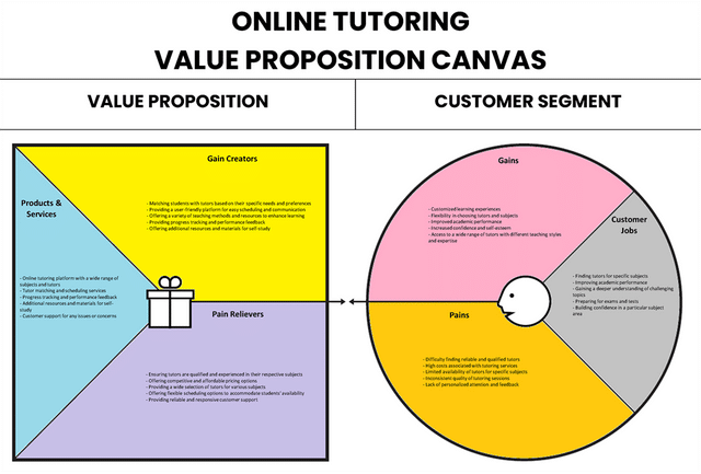 Unlocking the Potential of Online Tutoring for Financial Gains