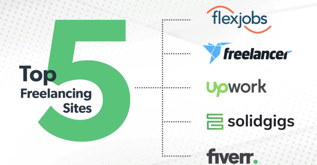 Best Freelancing Website Best Freelancing Website