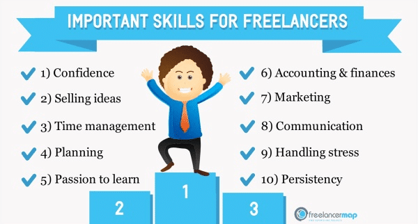 Freelancing Ideas