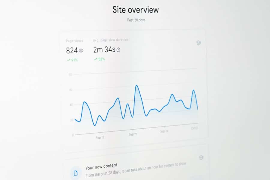 Photo Online surveys